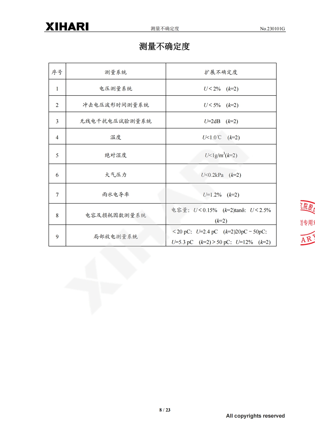 榮譽資質